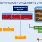 Struktur organisasi new 2017 Eng